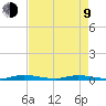 East Key tide chart for Saturday, May 9, 2026