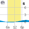 Destin tide chart for Friday, January 6, 2023