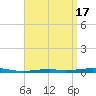 Destin tide chart for Monday, April 17, 2023