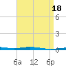 Destin tide chart for Tuesday, April 18, 2023