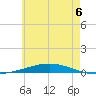 Destin tide chart for Tuesday, June 6, 2023