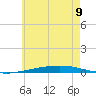 Destin tide chart for Friday, June 9, 2023