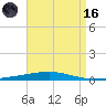 Destin tide chart for Wednesday, August 16, 2023