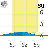 Destin tide chart for Wednesday, August 30, 2023