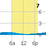 Destin tide chart for Monday, August 7, 2023