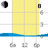 Destin tide chart for Tuesday, August 8, 2023