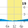 Destin tide chart for Tuesday, September 19, 2023