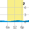 Destin tide chart for Saturday, September 2, 2023