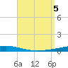 Destin tide chart for Tuesday, September 5, 2023