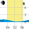Destin tide chart for Wednesday, September 6, 2023
