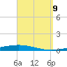 Destin tide chart for Saturday, September 9, 2023