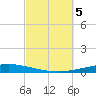 Destin tide chart for Thursday, October 5, 2023