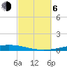 Destin tide chart for Friday, October 6, 2023