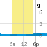 Destin tide chart for Thursday, November 9, 2023