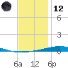 Destin tide chart for Tuesday, December 12, 2023