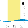 Destin tide chart for Tuesday, February 6, 2024