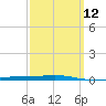 Destin tide chart for Tuesday, March 12, 2024