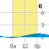 Destin tide chart for Wednesday, March 6, 2024