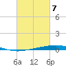Destin tide chart for Thursday, March 7, 2024