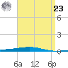 Destin tide chart for Tuesday, April 23, 2024