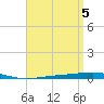 Destin tide chart for Friday, April 5, 2024