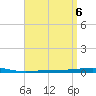 Destin tide chart for Saturday, April 6, 2024