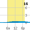 Destin tide chart for Thursday, May 16, 2024