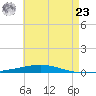 Destin tide chart for Thursday, May 23, 2024