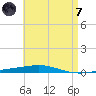 Destin tide chart for Tuesday, May 7, 2024