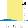 Destin tide chart for Tuesday, July 16, 2024