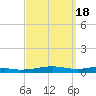Destin tide chart for Wednesday, September 18, 2024