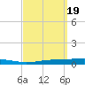 Destin tide chart for Thursday, September 19, 2024