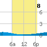 Destin tide chart for Sunday, September 8, 2024