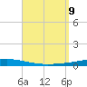 Destin tide chart for Monday, September 9, 2024
