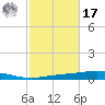 Destin tide chart for Thursday, October 17, 2024