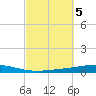 Destin tide chart for Saturday, October 5, 2024