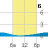 Destin tide chart for Sunday, October 6, 2024