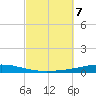 Destin tide chart for Monday, October 7, 2024