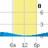 Destin tide chart for Tuesday, October 8, 2024