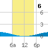 Destin tide chart for Wednesday, November 6, 2024