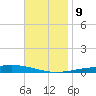 Destin tide chart for Saturday, November 9, 2024
