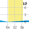 Destin tide chart for Wednesday, March 12, 2025
