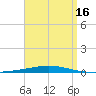 Destin tide chart for Wednesday, April 16, 2025