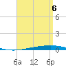 Destin tide chart for Sunday, April 6, 2025