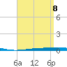Destin tide chart for Tuesday, April 8, 2025