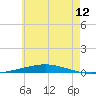 Destin tide chart for Thursday, June 12, 2025