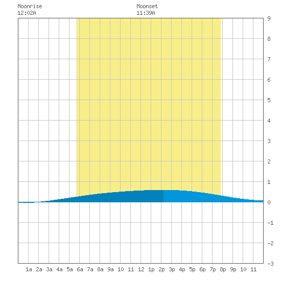 Destin tide chart for Tuesday, June 17, 2025