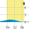 Destin tide chart for Monday, June 9, 2025