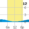 Destin tide chart for Friday, September 12, 2025
