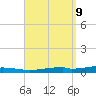 Destin tide chart for Tuesday, September 9, 2025